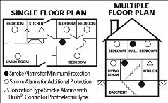 Smoke Alarm Floor Plan